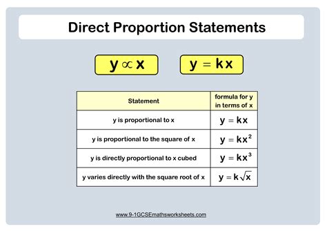 What is K in directly proportional?
