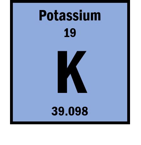 What is K in energy?