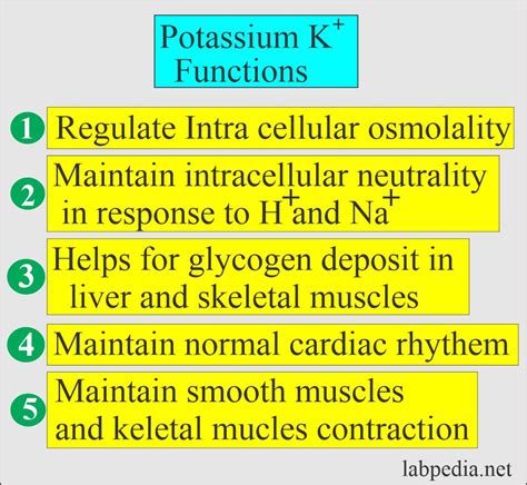 What is K in function?