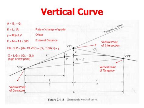 What is K in level curves?