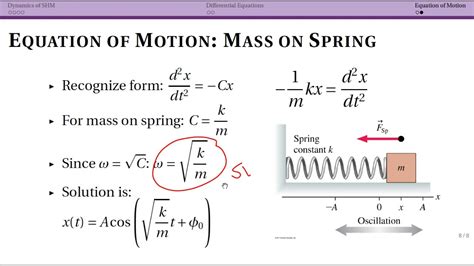 What is K in mass spring formula?