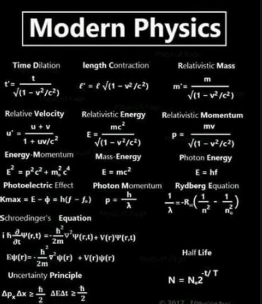 What is K in modern physics?
