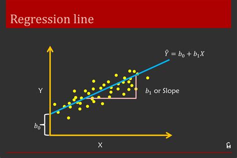 What is K in regression?