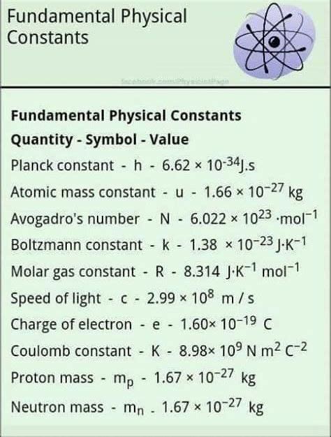 What is K in science constant?