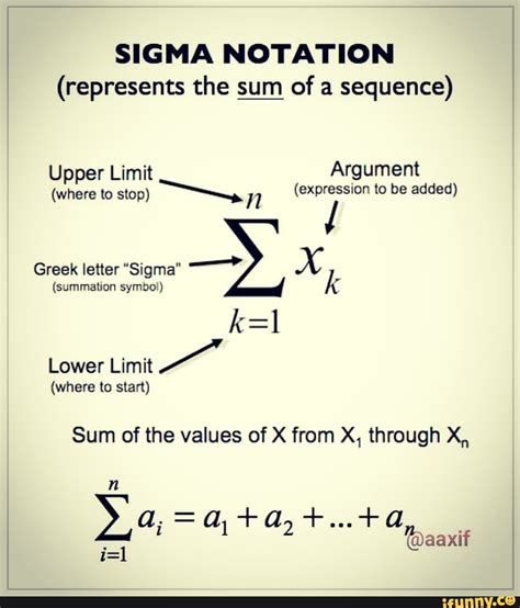 What is K in sigma notation?