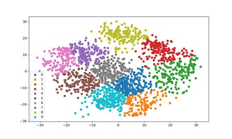 What is K means clustering in multivariate analysis?