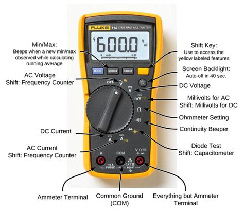 What is K ohms on a multimeter?