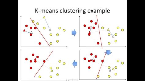 What is K-means in geo clustering?