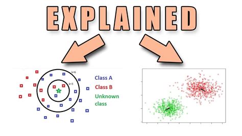 What is KNN vs K mean clustering?