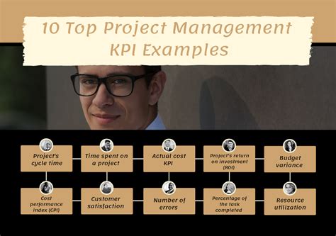 What is KPI for managers?