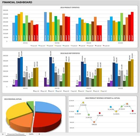 What is KPI in Excel?