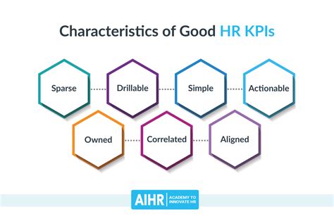 What is KPI in HR?