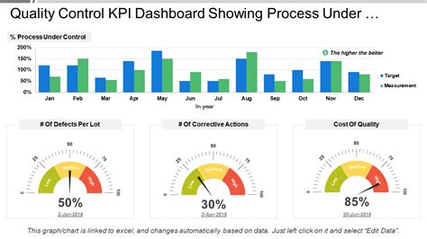 What is KPI in quality control?