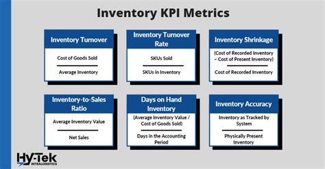 What is KPI in warehouse management?