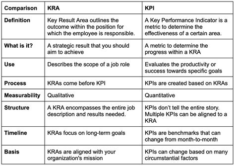 What is KRA vs KRI?