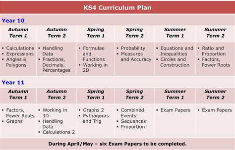 What is KS4 years?