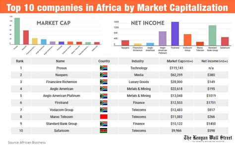 What is Kenya's biggest business?