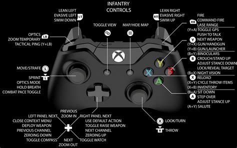 What is L and R in joystick?