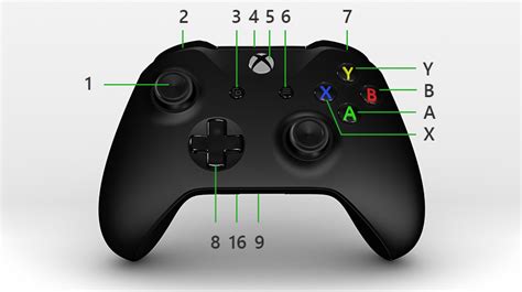 What is L button on Xbox One controller?