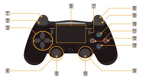 What is L on PS4 controller?