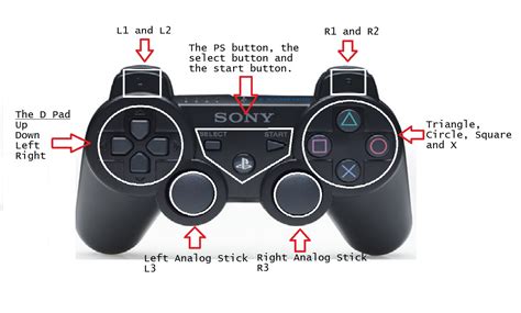 What is L1 on PS3 controller?