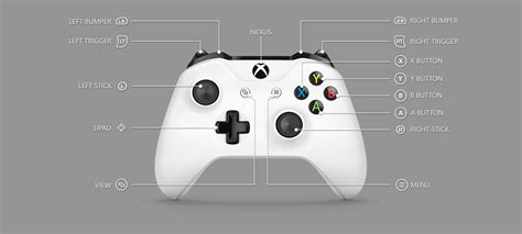 What is LB and LT on Xbox controller?