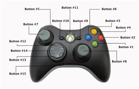 What is LS on Xbox controller?