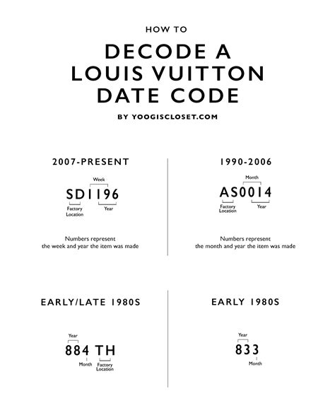 What is LV code?