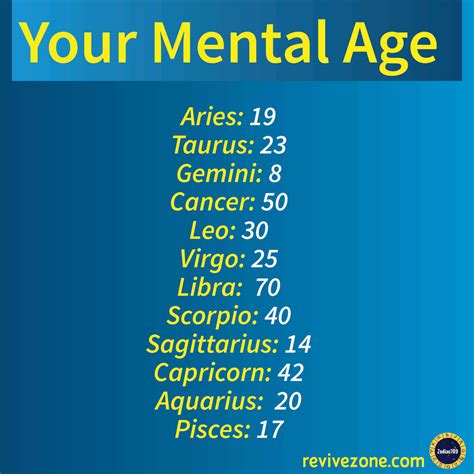 What is Leo mental age?