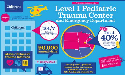 What is Level 1 trauma?