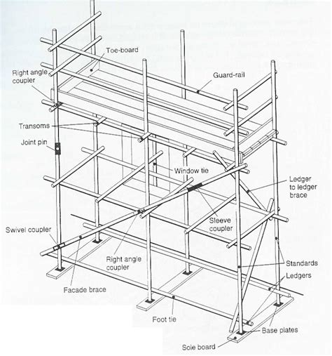 What is Level 3 scaffolding?