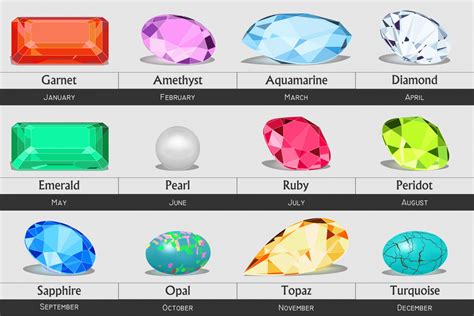 What is Libra birthstone?
