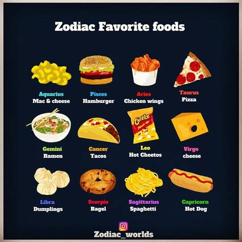 What is Libra favorite food?