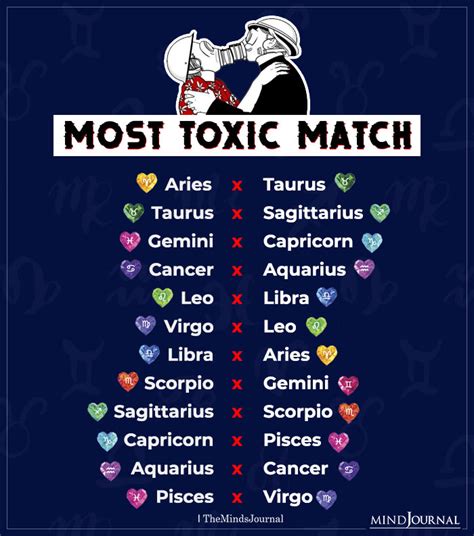 What is Libra toxic?