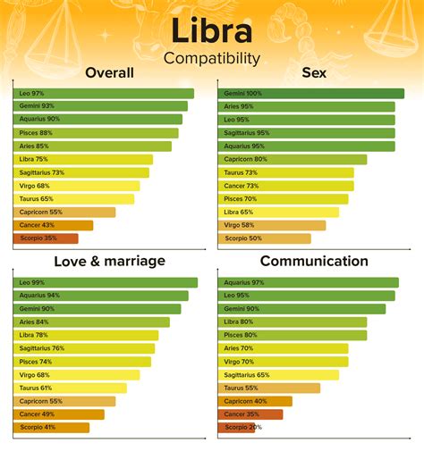 What is Libras best match?