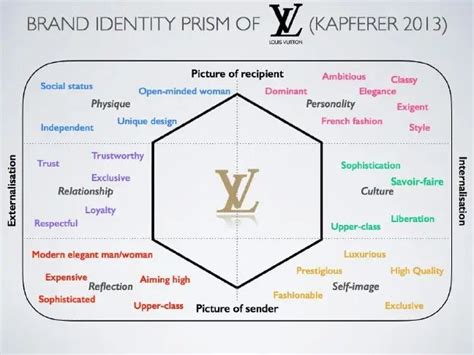 What is Louis Vuitton brand personality?
