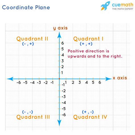 What is M in coordinate geometry?