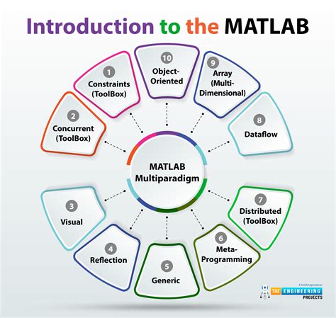 What is MATLAB considered?