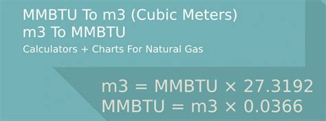 What is MMBtu in gas?