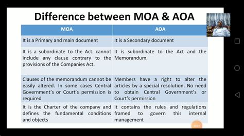 What is MOU vs AoA?