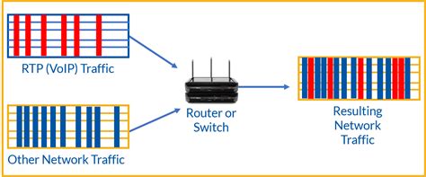 What is MS jitter?