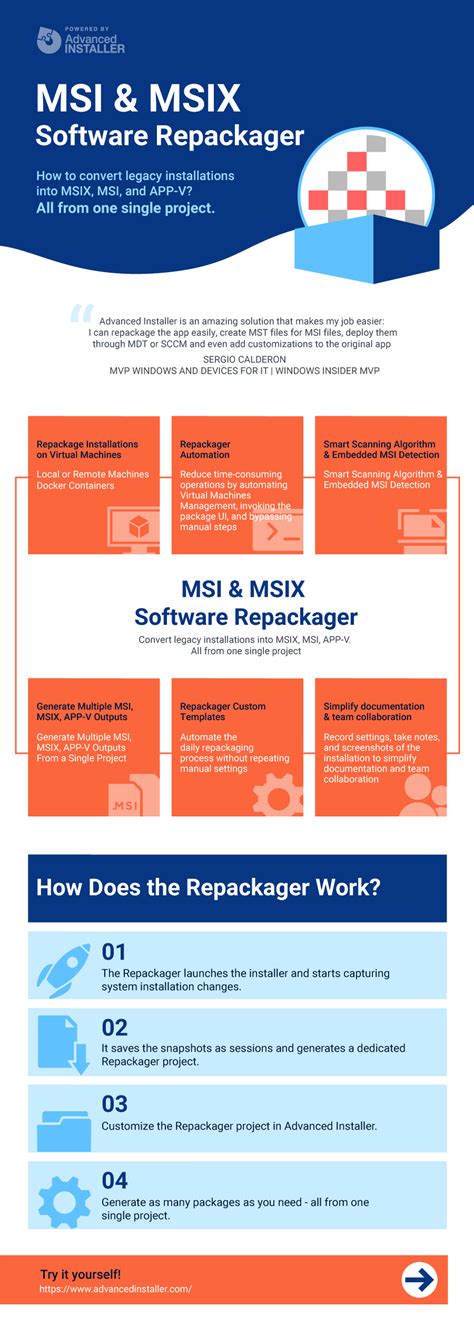 What is MSI and MSIX?