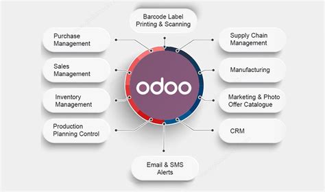 What is MTO in Odoo?