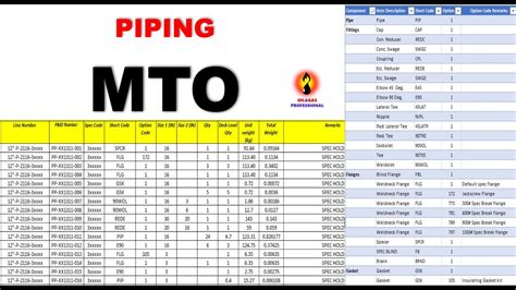 What is MTO in piping?