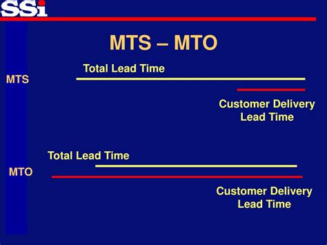 What is MTO lead time?