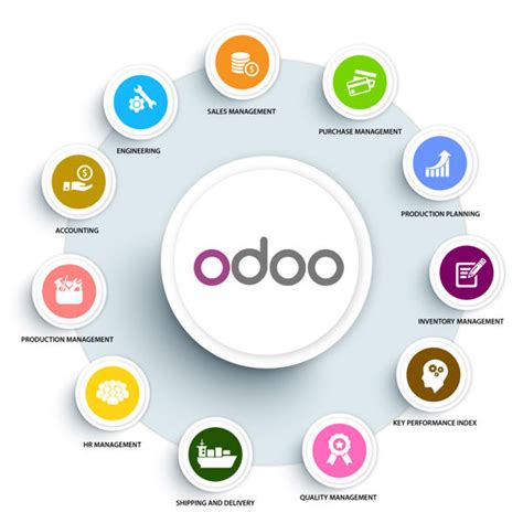 What is MTS in Odoo?