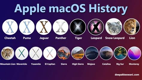 What is MacOS based on?