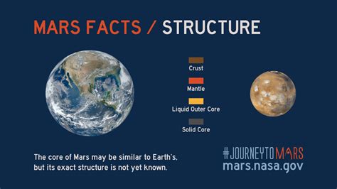 What is Mars 3 facts?