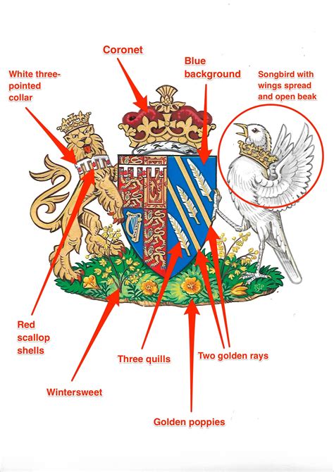 What is Meghan Markle's coat of arms?
