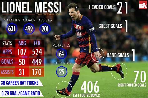 What is Messi's best position?